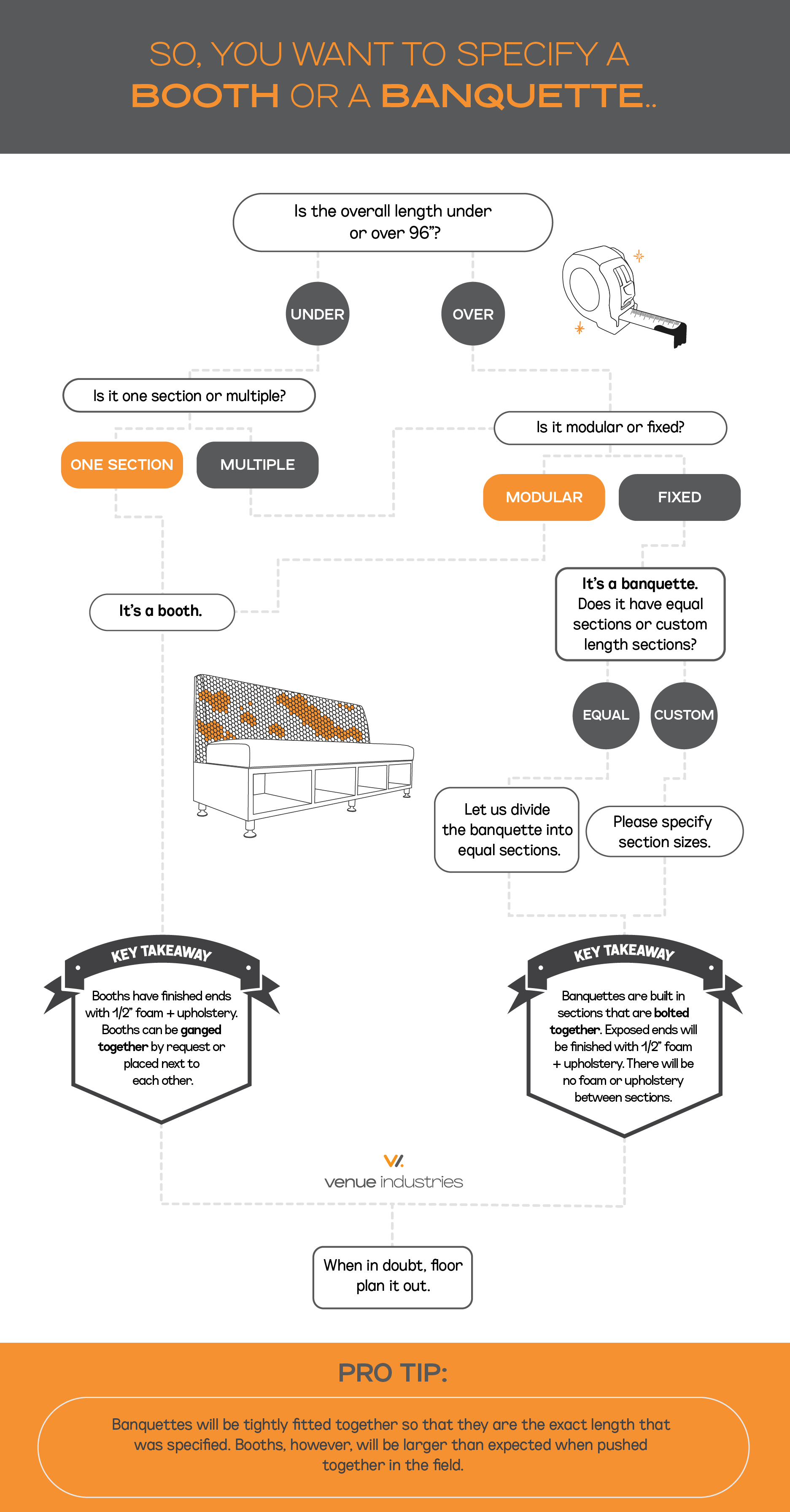 decision tree for booths and banquettes venue industries